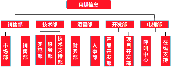 上海用蝶信息