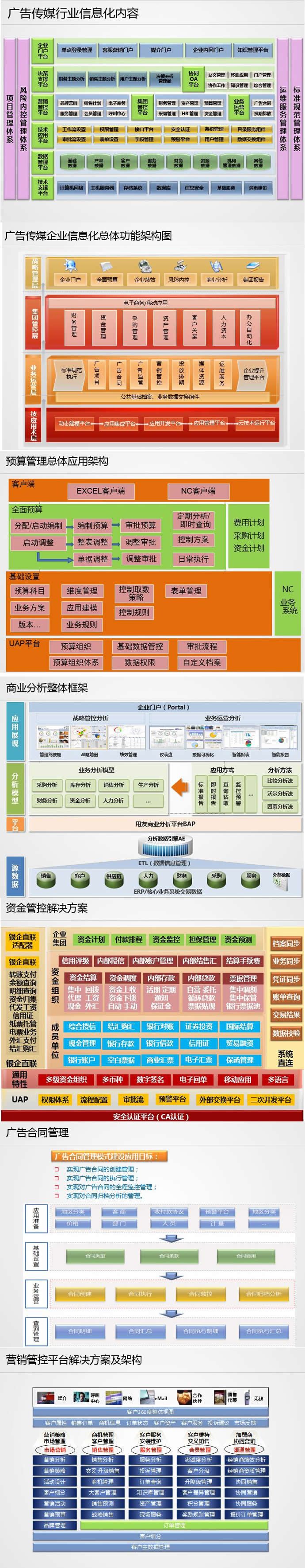 广告传媒行业信息化内容