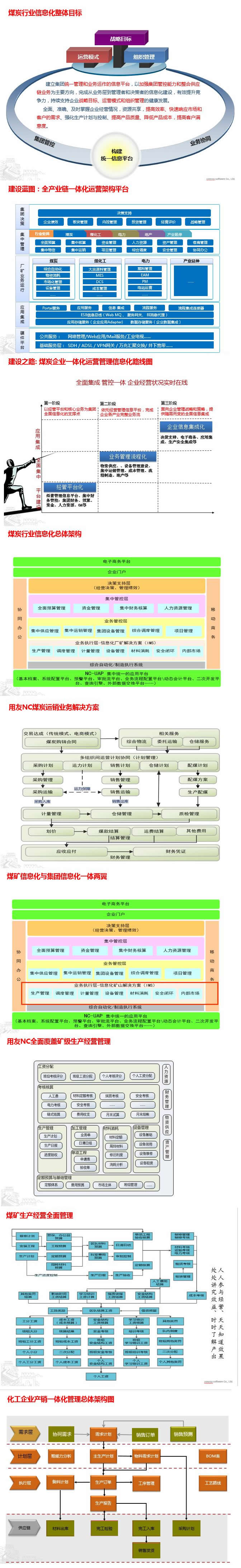 煤炭行业信息化整体目标