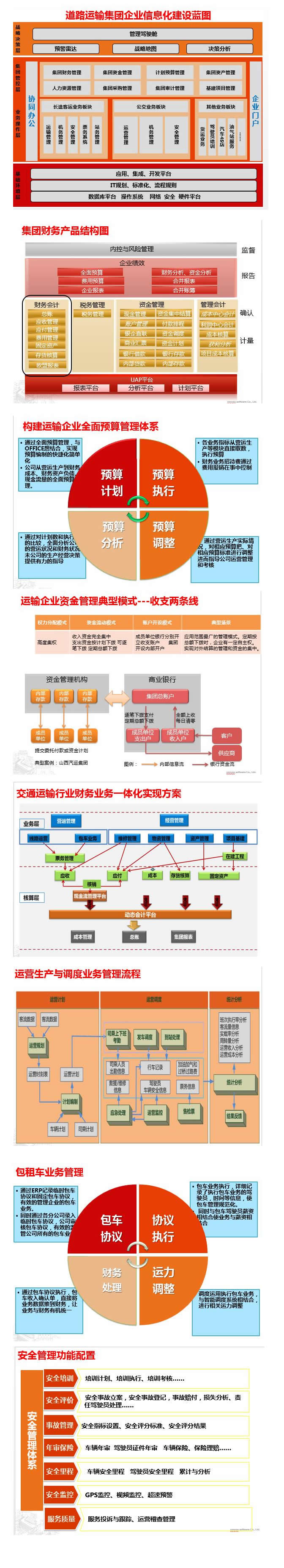 道路运输集团企业信息化建设蓝图