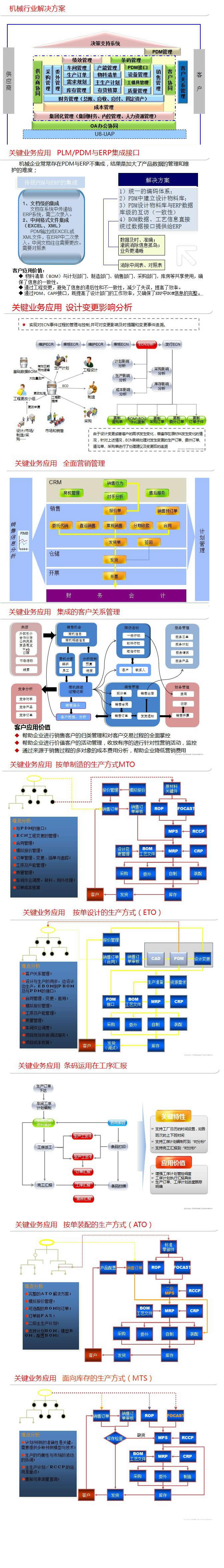 机械行业解决方案