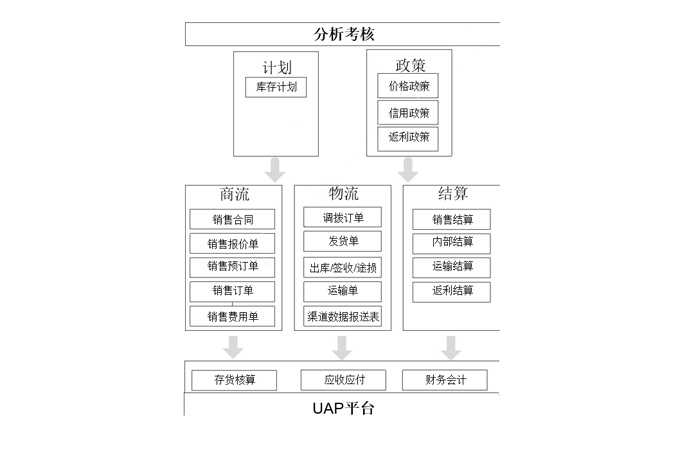 分析考核