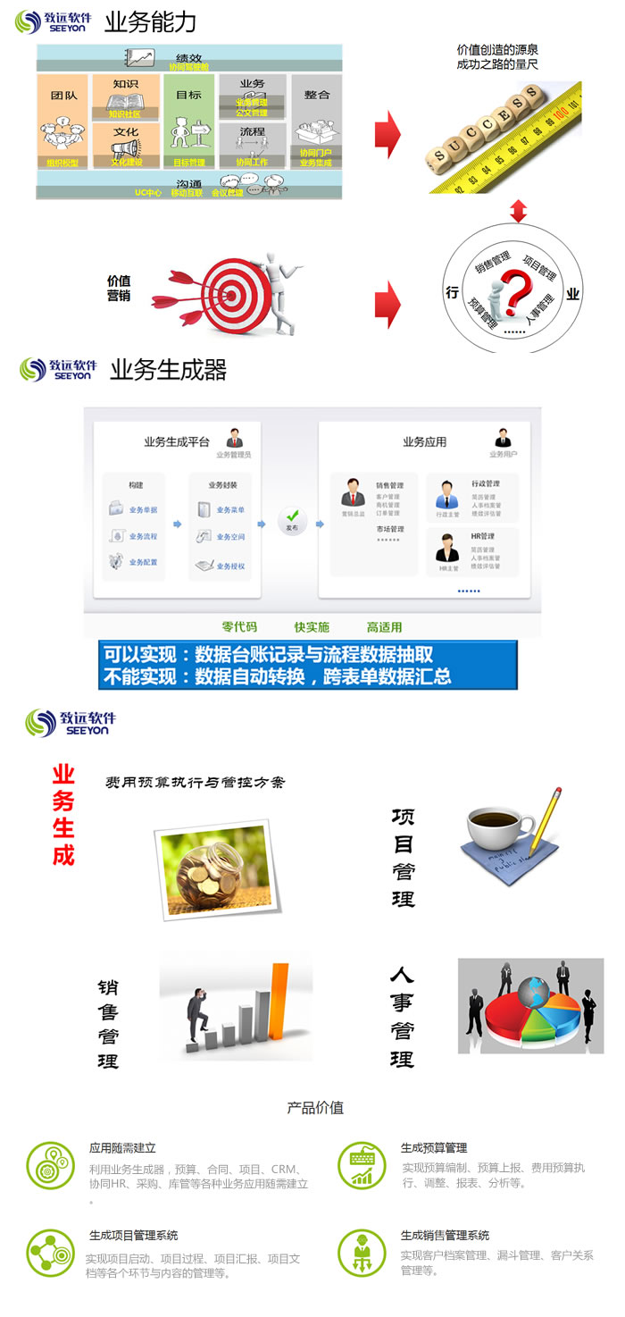 上海金蝶-业务生成器