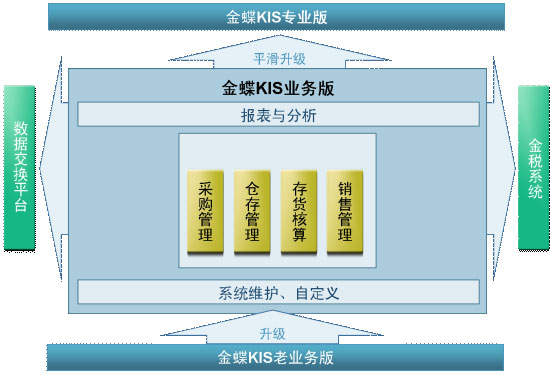 上海金蝶