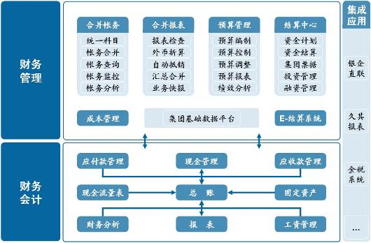 上海金蝶